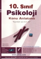 10. Sınıf Psikoloji Konu Anlatımlı